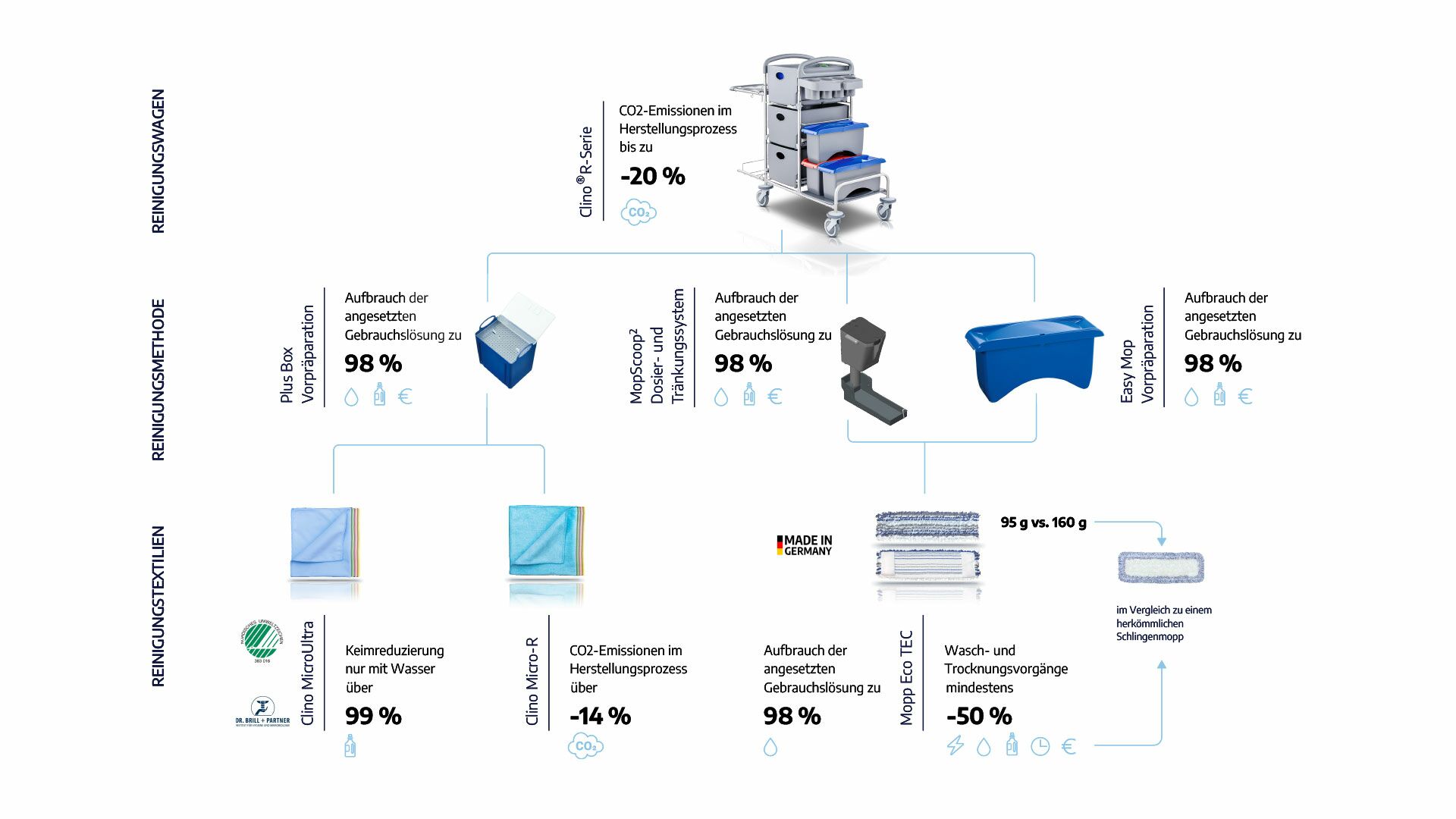 Nachhaltigkeit Ressourcenschonende Prozesse
